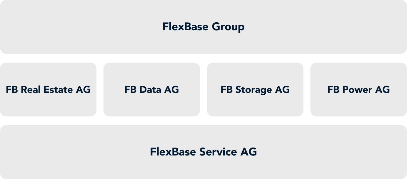 group-diagramm